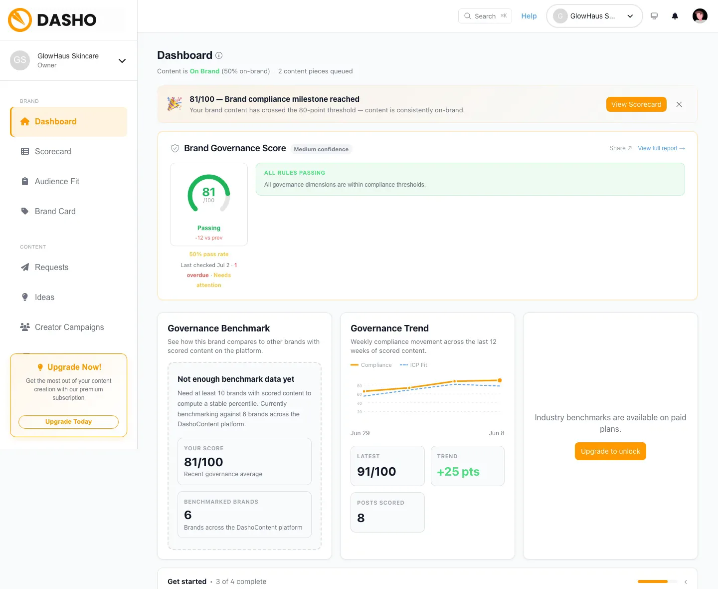 The Brand Governance Score for this industry