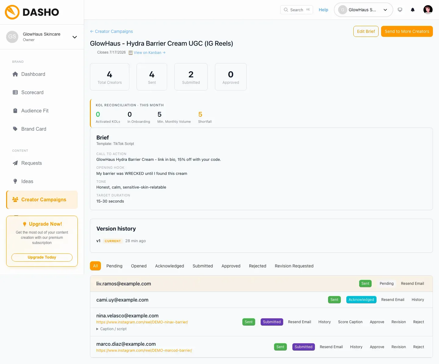 A governed creator campaign in Dasho: GlowHaus Hydra Barrier Cream UGC, with 4 creators, submissions, and per-caption scoring